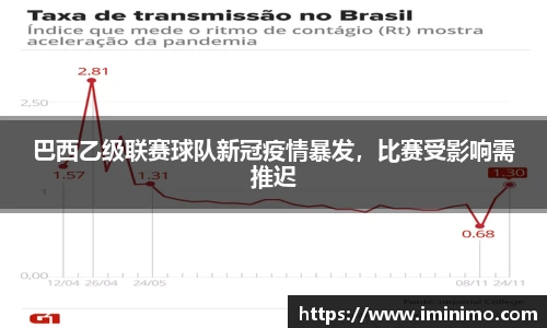 巴西乙级联赛球队新冠疫情暴发，比赛受影响需推迟